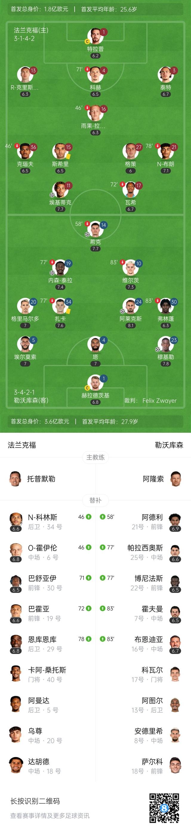 沃尔夫斯堡主场战胜法兰克福，稳固中游位置的简单介绍