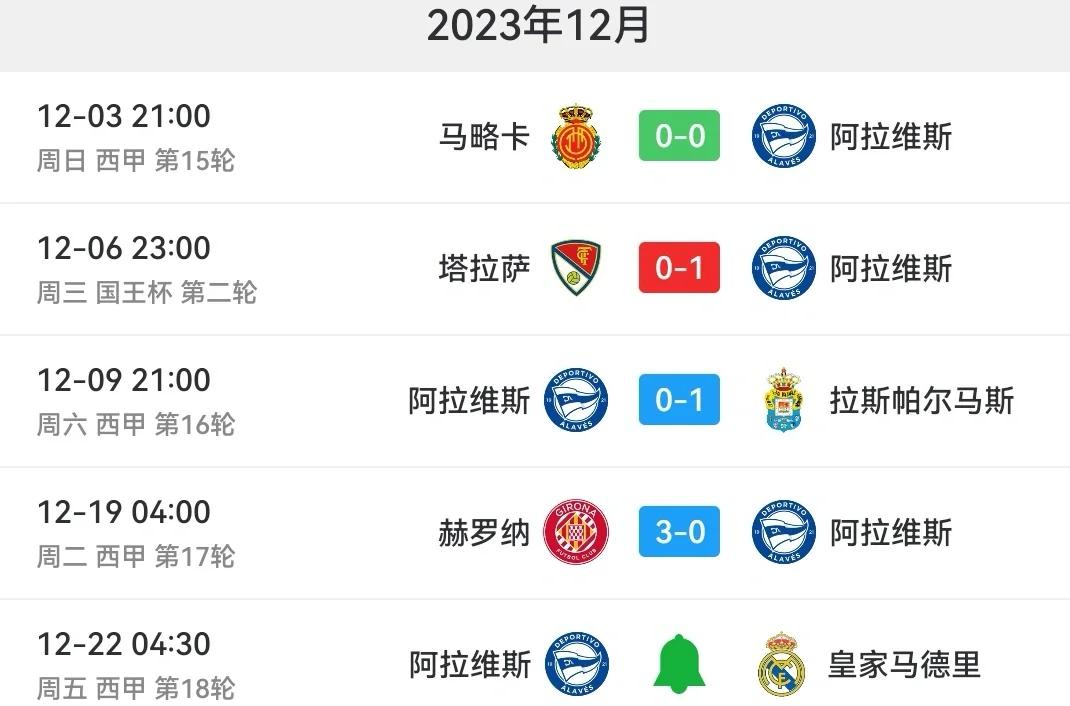 爱游戏官方入口-阿拉维斯考验皇马实力，成绩屡屡惊人