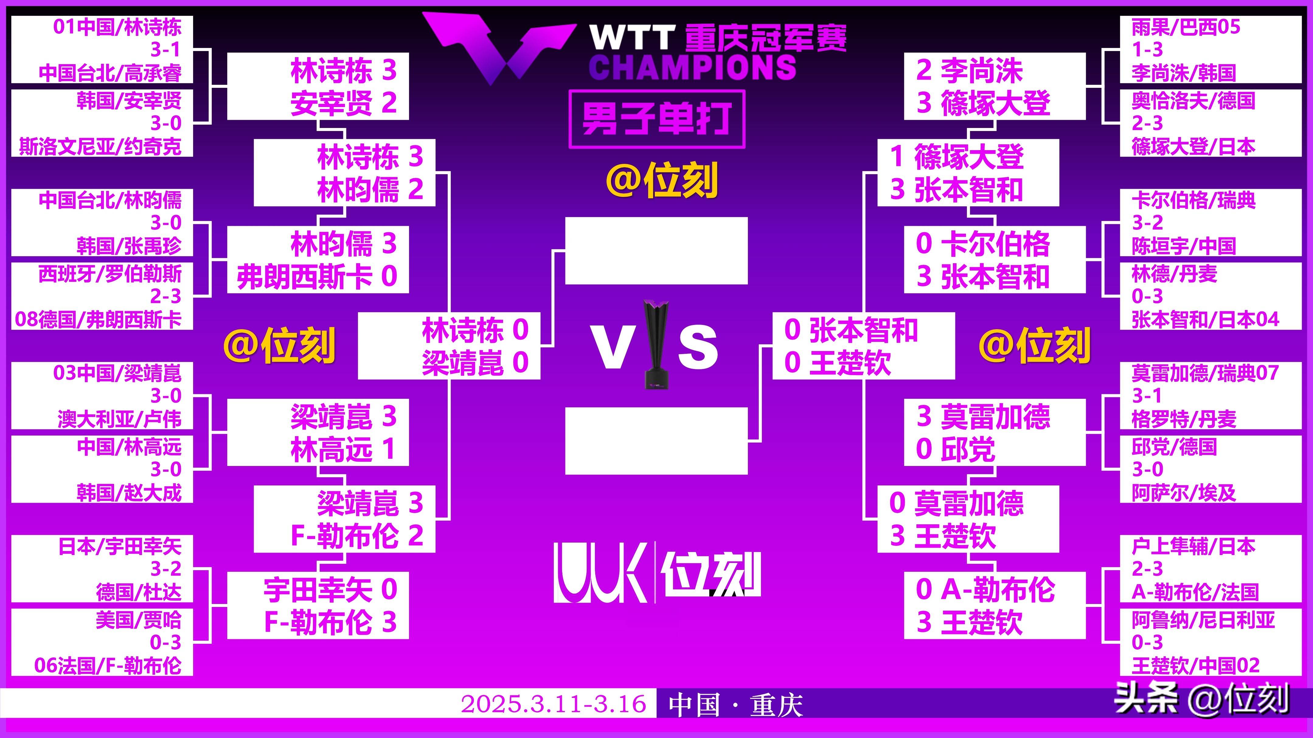 关于重庆队实现双杀，球队火力全开雄霸榜首的信息