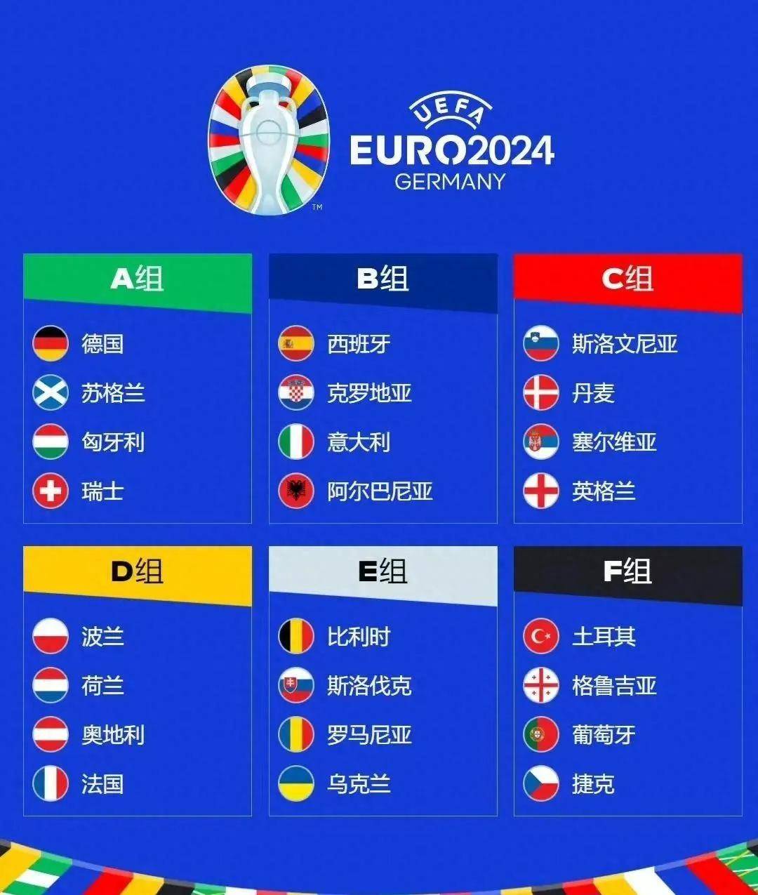 欧洲国家杯预选赛即将打响第二轮战役