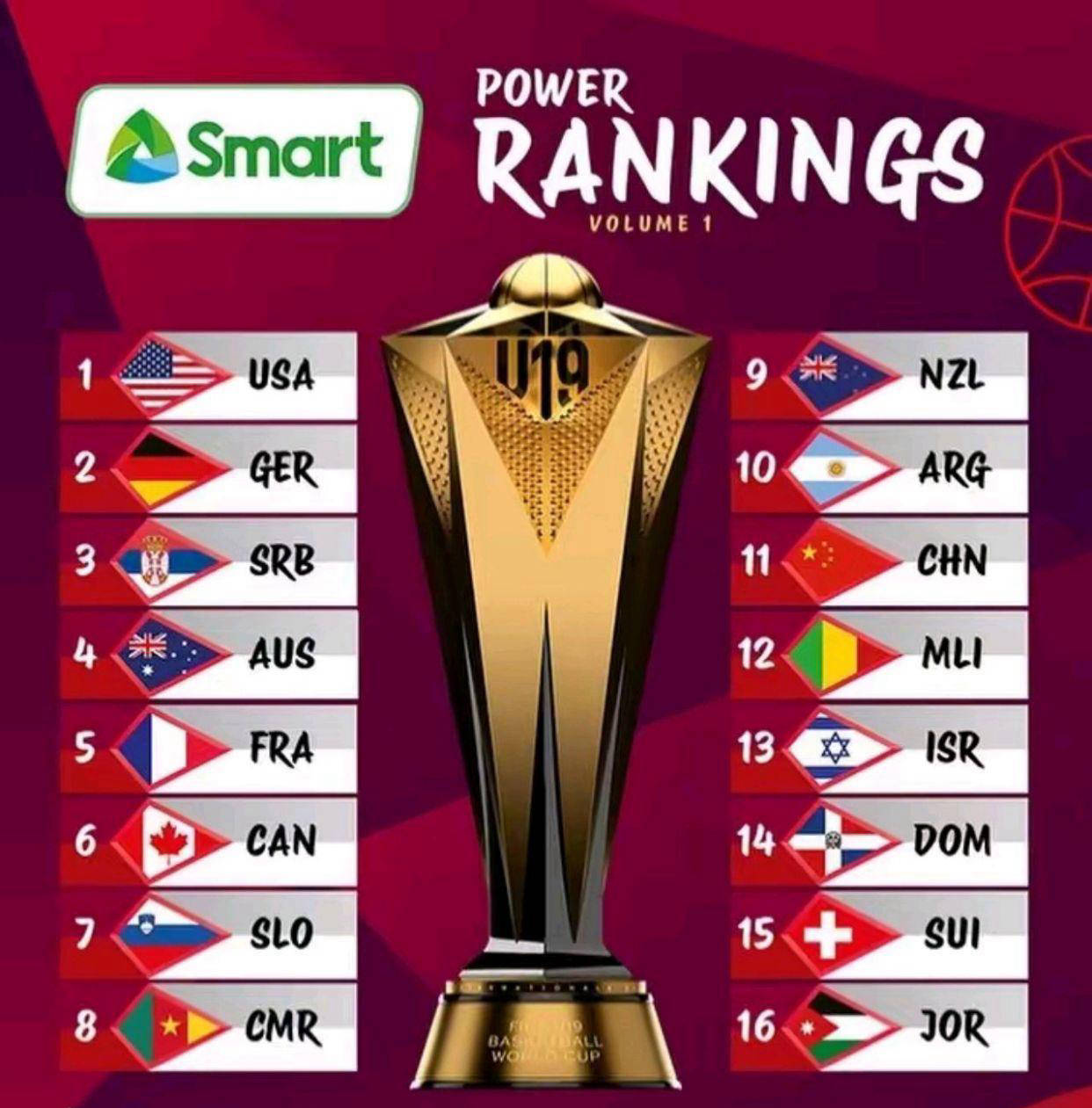 爱游戏网页版登录入口-篮球世界杯开幕，各国球队实力对比悬殊