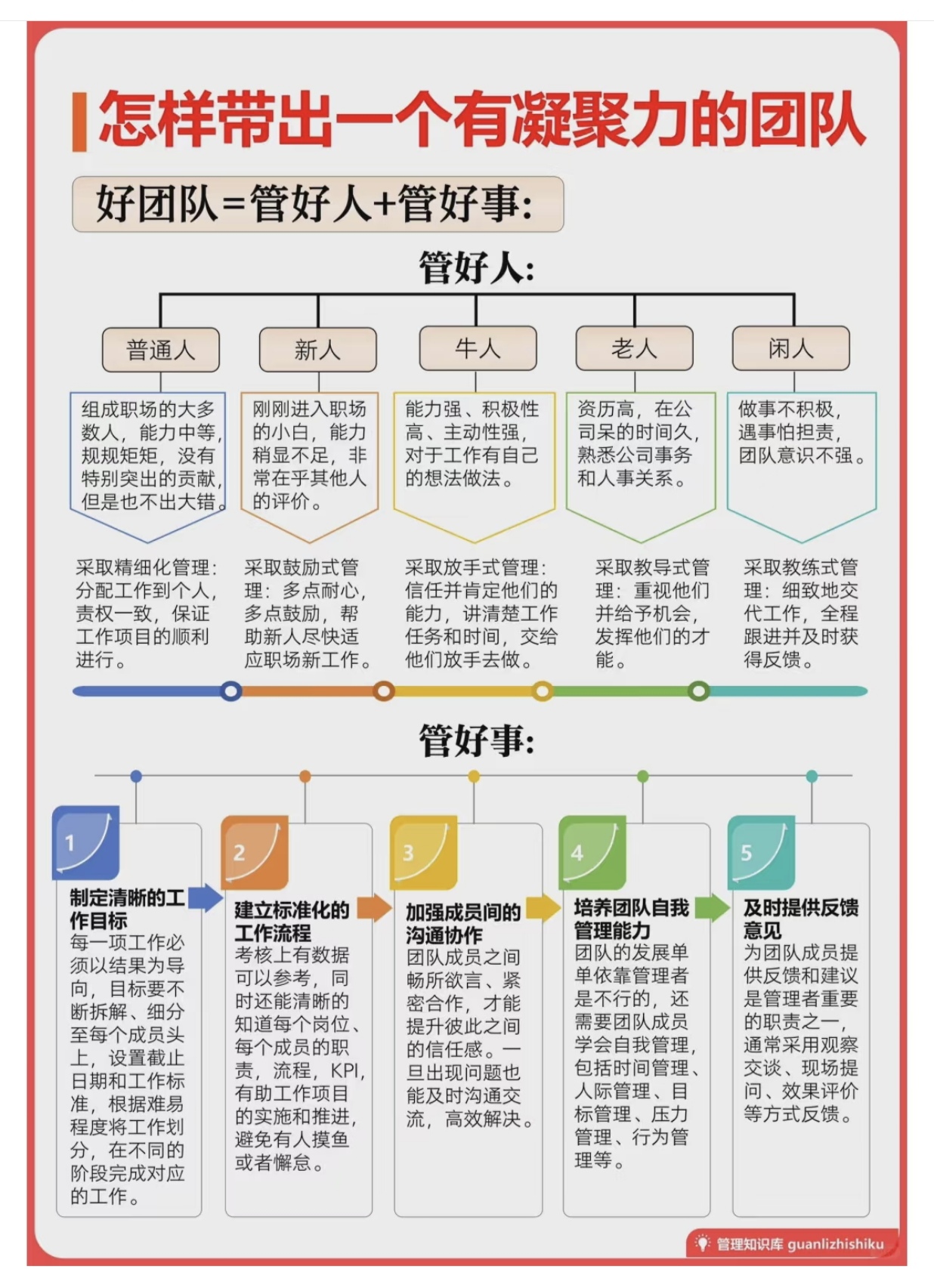 所有企业管理家群体应当了解的知识